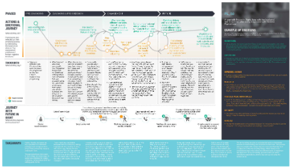 Reimagining tailored services for individuals with vision loss